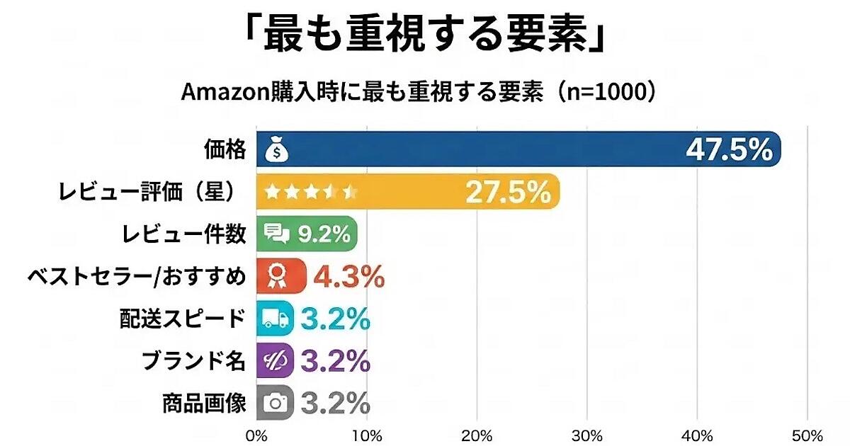 商談中につき価格調整中 AmazonポイントDEALの活用メリット！広告に頼らない集客・転換率アップ