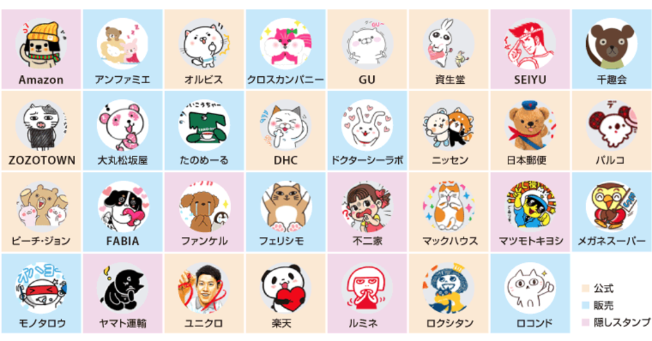 Lineスタンプを使ったec関連企業31社のキャラクター戦略 ネットショップ担当者フォーラム