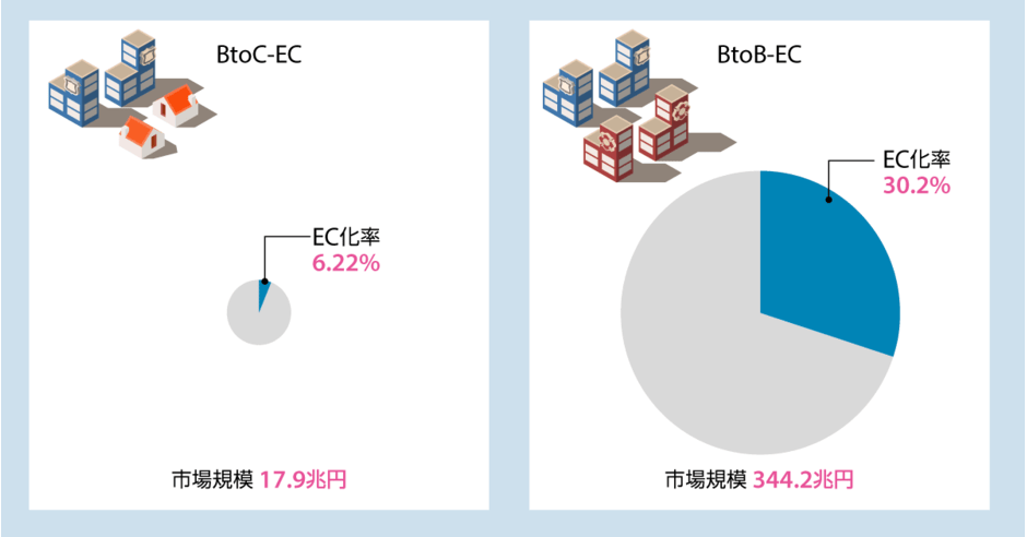 ビジネス・経済 Macroeconomics 11E Business Statistics: For Contemporary Decision Making, 11th