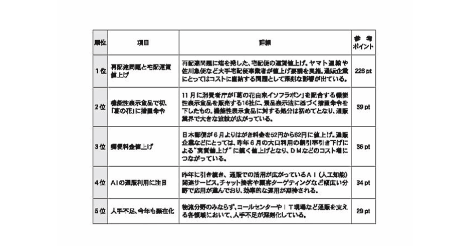 NEWS 会報まとめ売り 2025年最新】news 会報 まとめ売りの人気アイテム - メルカリ