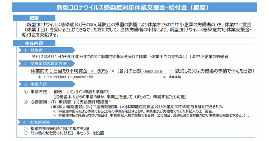 休業者が上限1日1 1万円を直接申請できる個人向け 新型コロナ対応休業支援金 給付金 対象者は 条件は 申請方法は ネットショップ担当者フォーラム