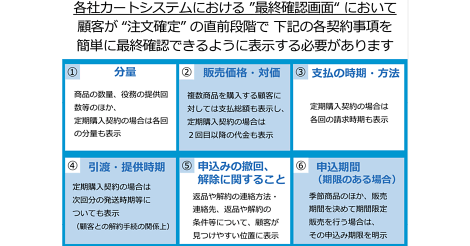 期間限定販売などは最終申込画面で「販売期間」表示を求める改正特商法
