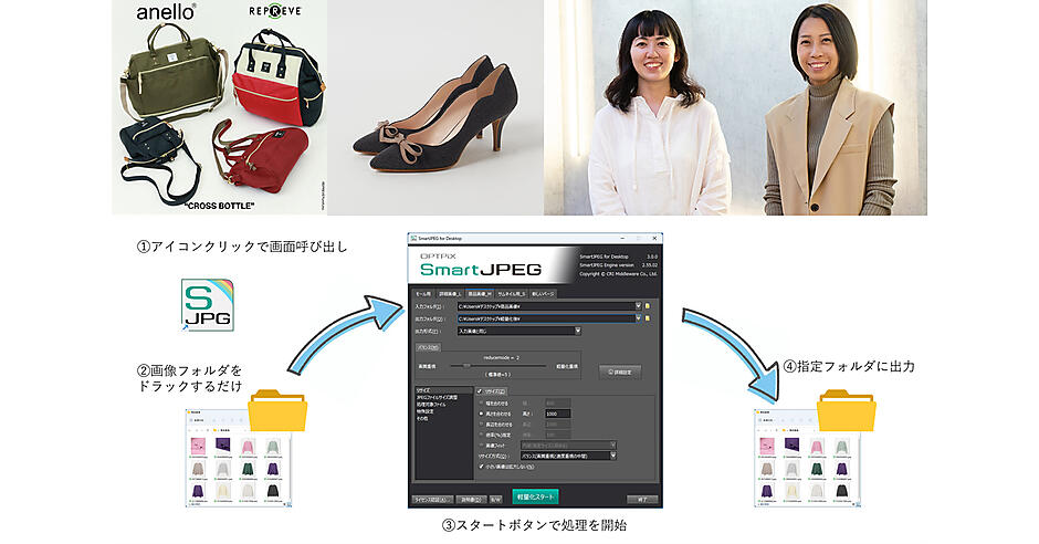 購入機会を失わない”月額3.9万円でできるECサイトの品質維持＋UX向上＋