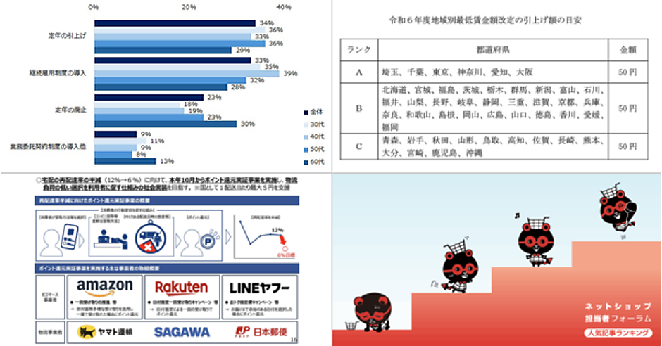 2025年4月から全企業で「65歳以上の雇用確保」が義務化／最低賃金を