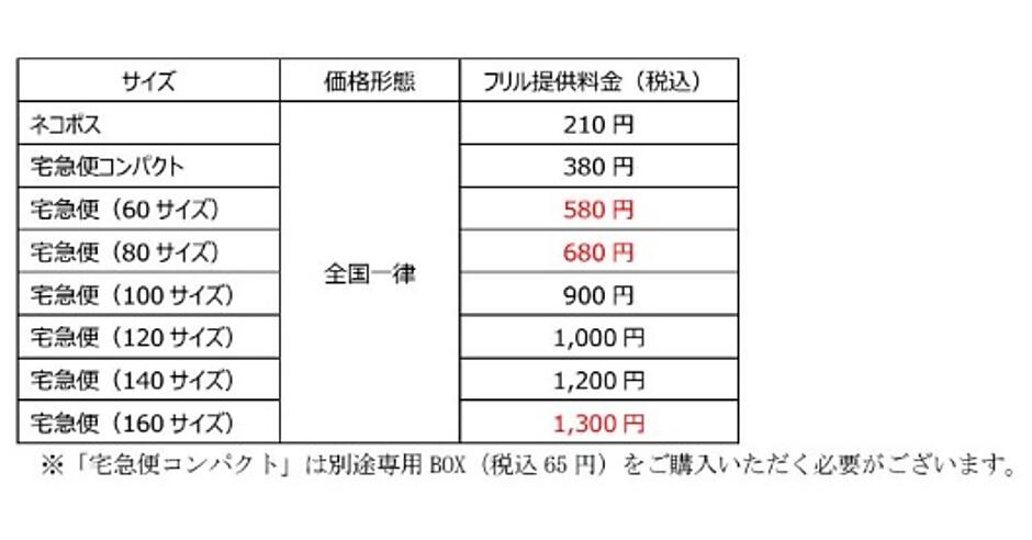 フリル」で簡単発送できるサービスを拡充、「宅急便」「宅急便
