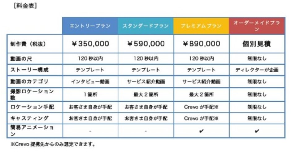 1本35万円からの定額制実写映像制作サービスを開始 Crevo ネットショップ担当者フォーラム