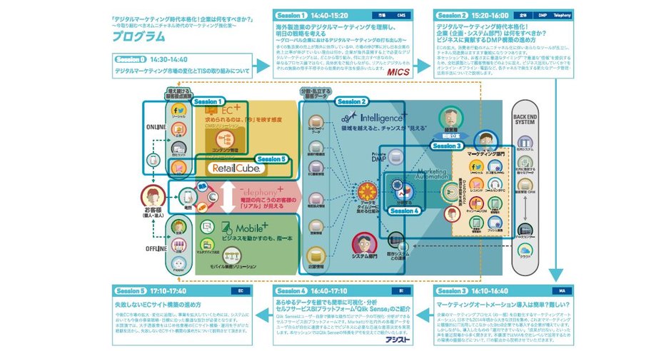 名古屋 失敗しないecサイト構築の進め方などを解説するセミナー10 18開催 ネットショップ担当者フォーラム