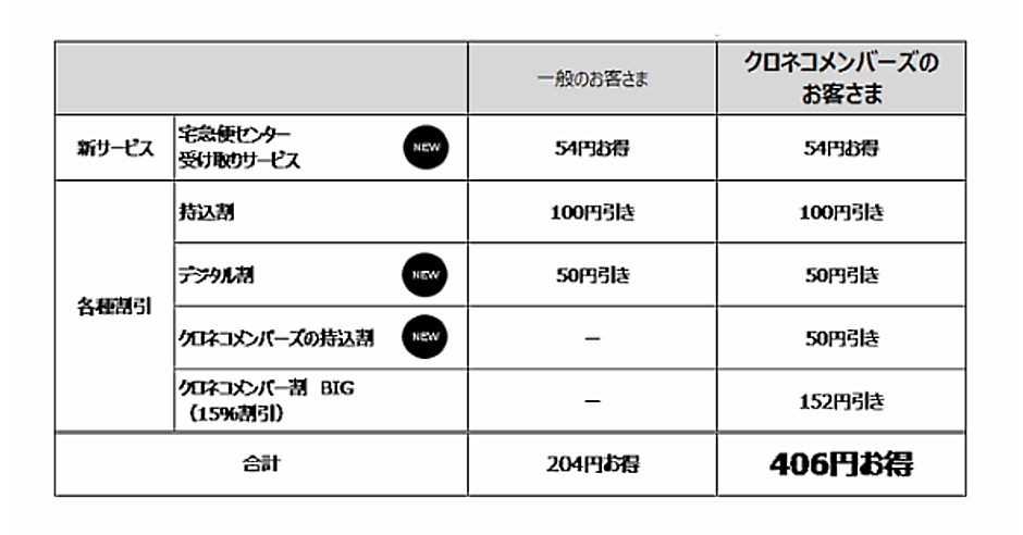 現状渡し、引き取り限定！2＋1、５,4 news-node4719-ogp.png?itok=