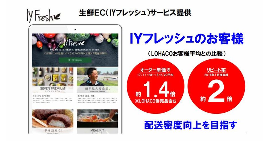 IYフレッシュ」のオーダー単価は1.4倍、リピート率は約2倍［「LOHACO