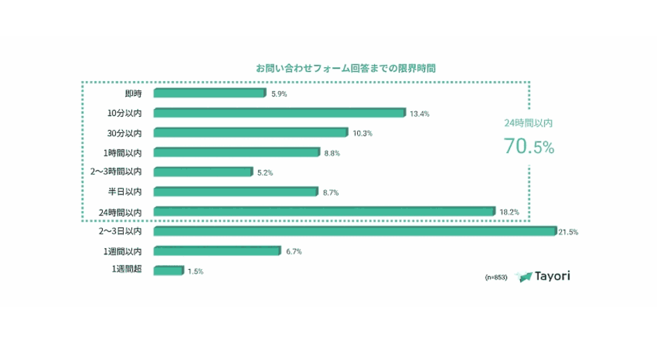 24時間以内コメント返信 Meta認証でも毎回詐欺まがいの誘導をするコメントや、同じ