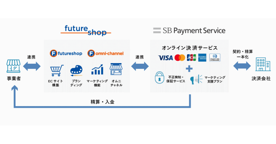 週末発送@プロフ見てくださいページ 三連休たくさんのご来店ありがとうございました🙇 気温も