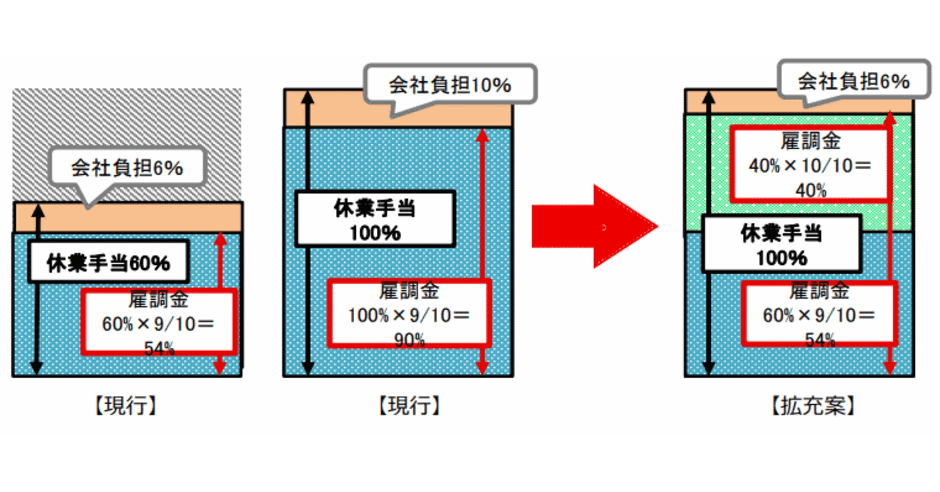 【中古】賃金規定の改定と運用─賃金・賞与・退職金300の事例／古川 昇／産業労働調査所 news-node7572-ogp.png?itok=
