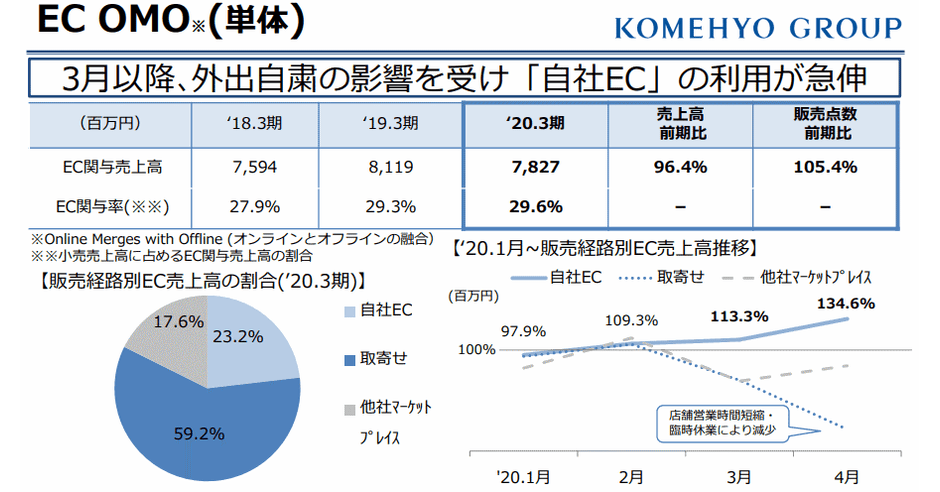 セール パーティドレス コメ兵 買取