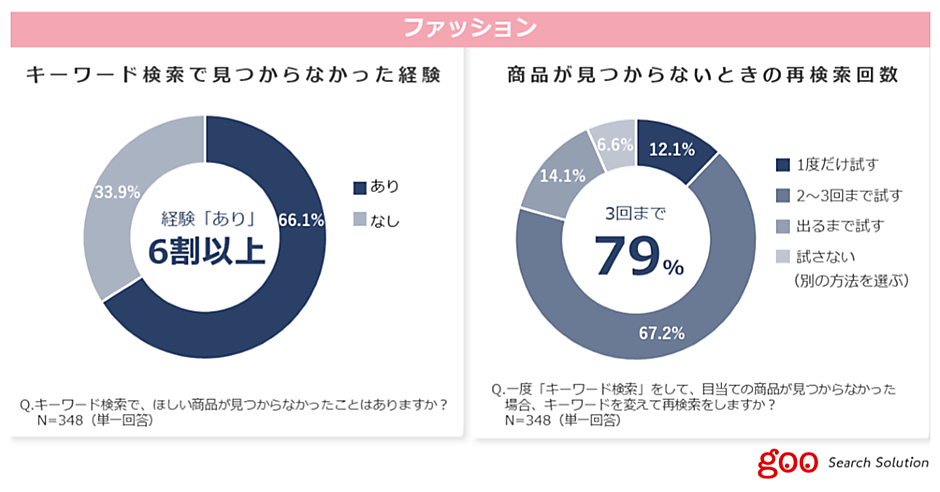 欲しい商品、在庫確認 NORDISK◇テント/4~6人用/122054