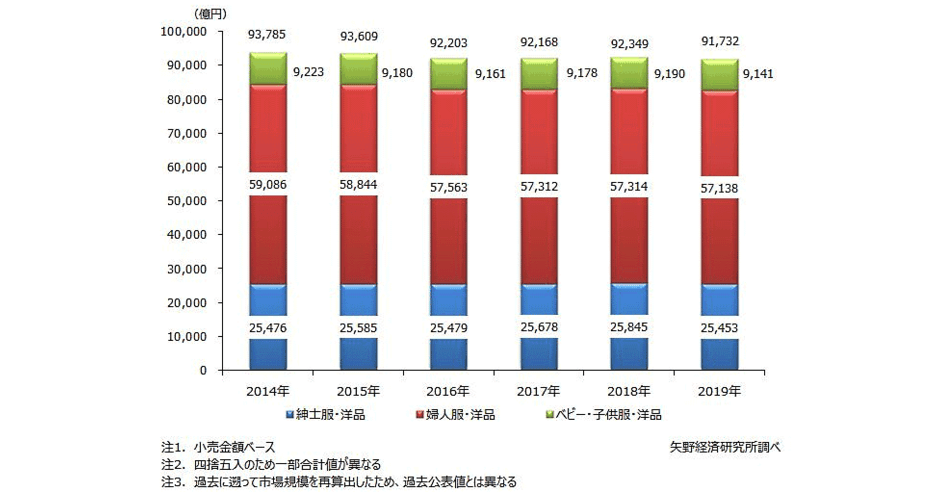 靴 市場 販売 規模 2017