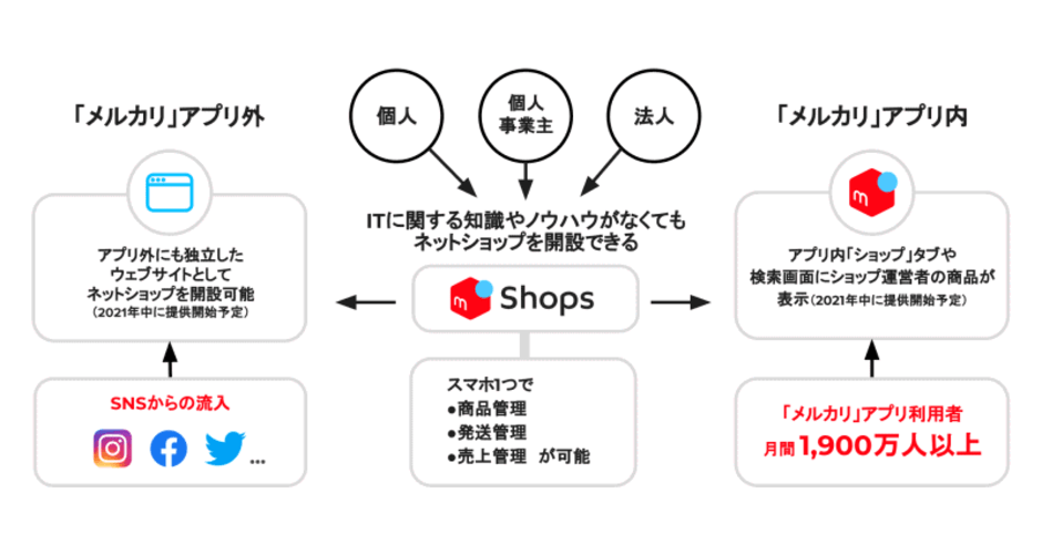 メルカリShops」にて販売中／SAFBビジネスPC-