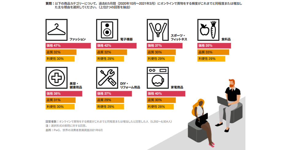 中国の消費社会と消費者行動 news-node8979-7.png?itok=imrG4D-_