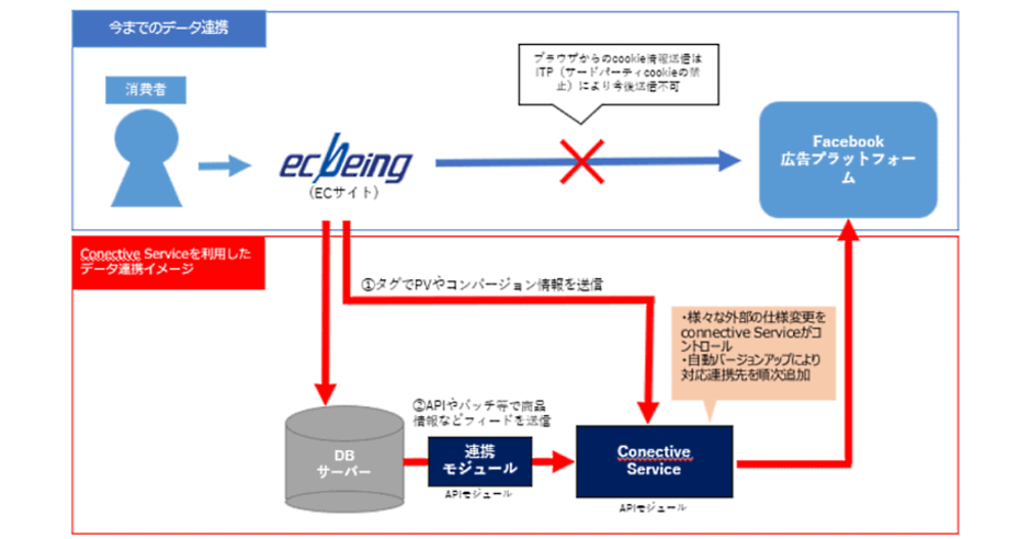 JavaScript、EC広告、WEBライティング関連 JavaScript、EC広告、WEBライティング関連 - メルカリ
