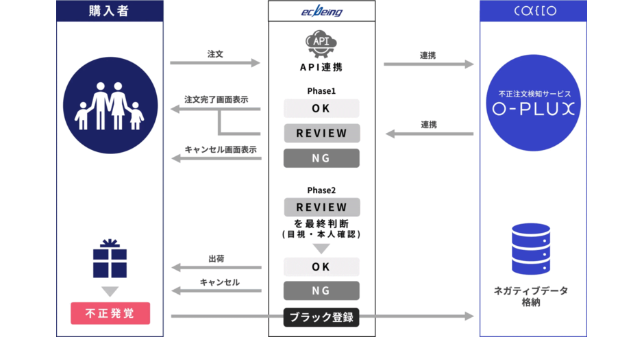 不動産調査バイブル DVD テキスト チェックシート 本