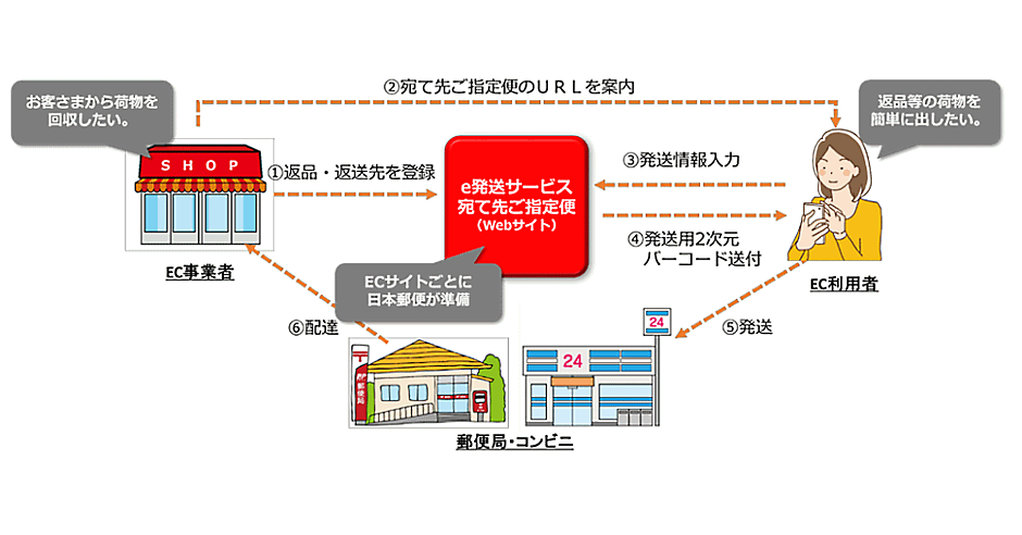 あず@発送や郵便受け確認は平日が多いですページ あず@発送や郵便受け確認は平日が多いですページ あず@発送や
