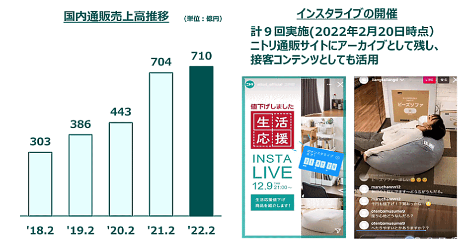 ニトリの2022年2月期EC売上は横ばいの710億円、EC化率は10.5% | ネット