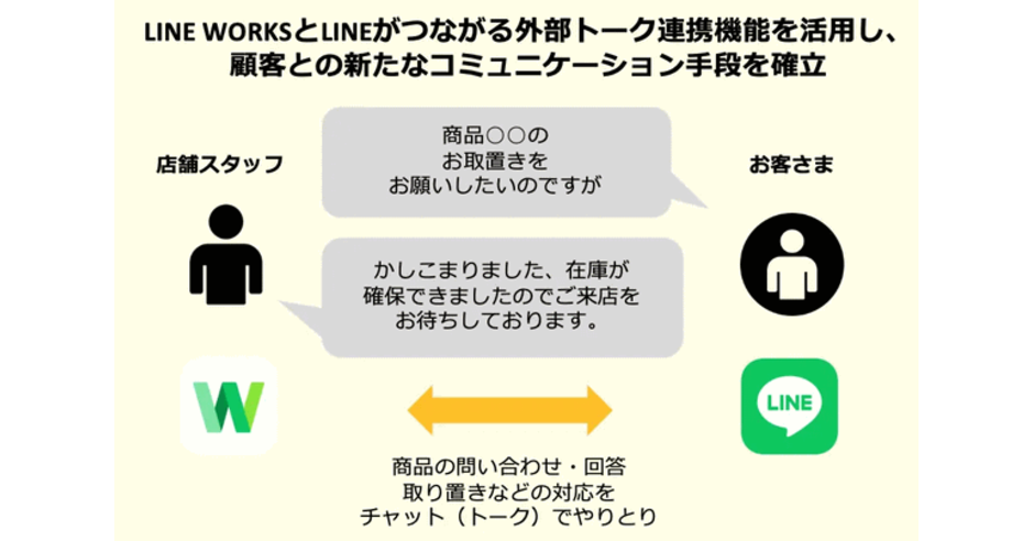 バロックジャパン、店舗スタッフと消費者の問い合わせ対応やCRM