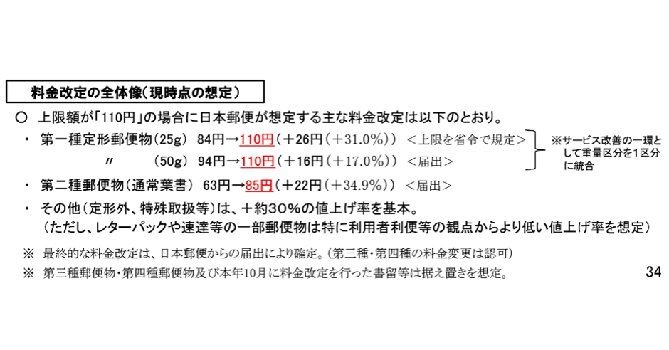 郵便料金を改定、「葉書」は63円から85円、「封書」の84円（25g以下）と94円（50g以下）は110円に値上げへ | ネットショップ担当者フォーラム