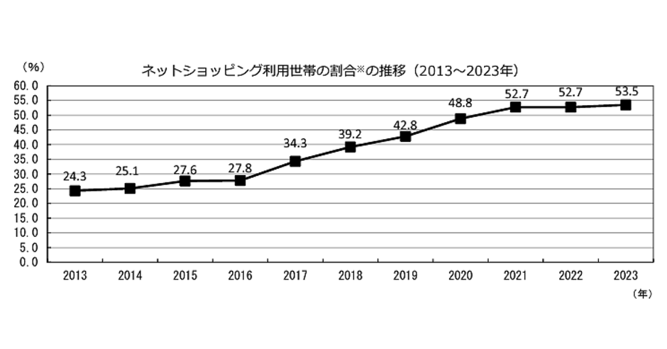 全国消費実態調査報告 平成１１年　第４巻/日本統計協会/総務省統計局（単行本） 統計局ホームページ/平成11年全国消費実態調査 家計資産に関する