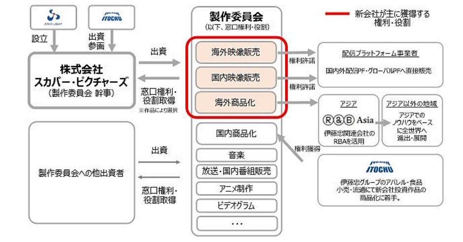 ＳＴＢのすすめ　(ステーションビバーク)のすすめ　増補全国版 STBのすすめ (ステーションビバーク)のすすめ 増補全国版