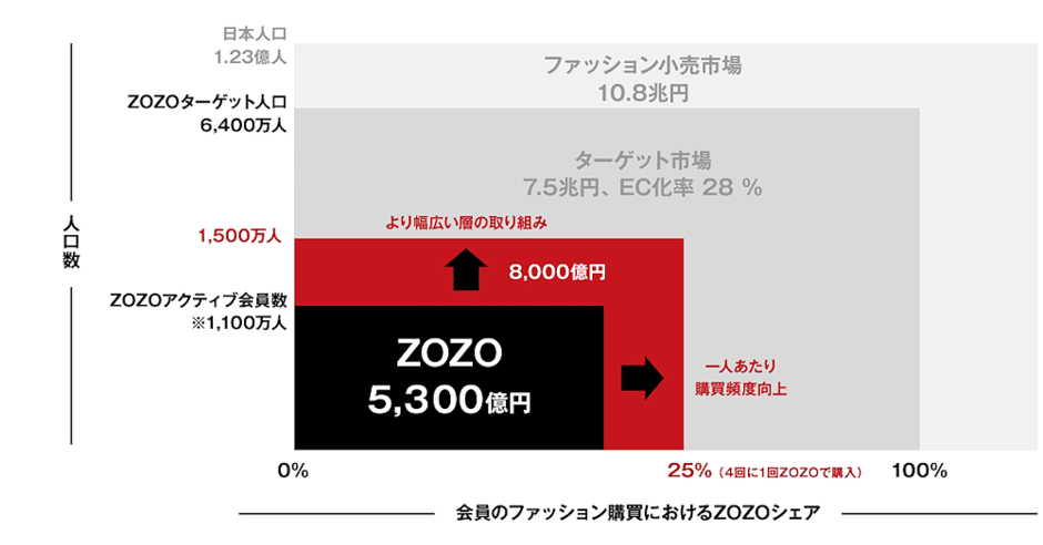 Beds24｜操作ミスによる損失を最小限に抑制する『最低価格』の