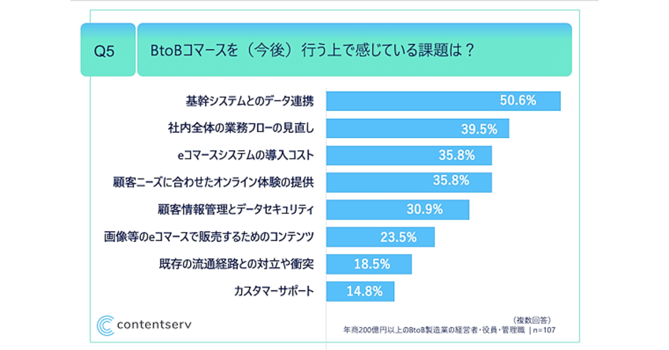 btob まとめ売り 2025年版】BtoB ECサイト比較｜カスタマイズ性に優れたおすすめ4