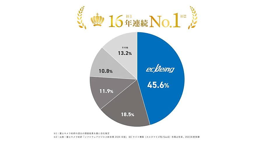 ※最終割引き2021.2022.2023.2024 BH PLAYER HIGHLIGHTS】2024-25シーズン #12 高島 紳司 Shinji