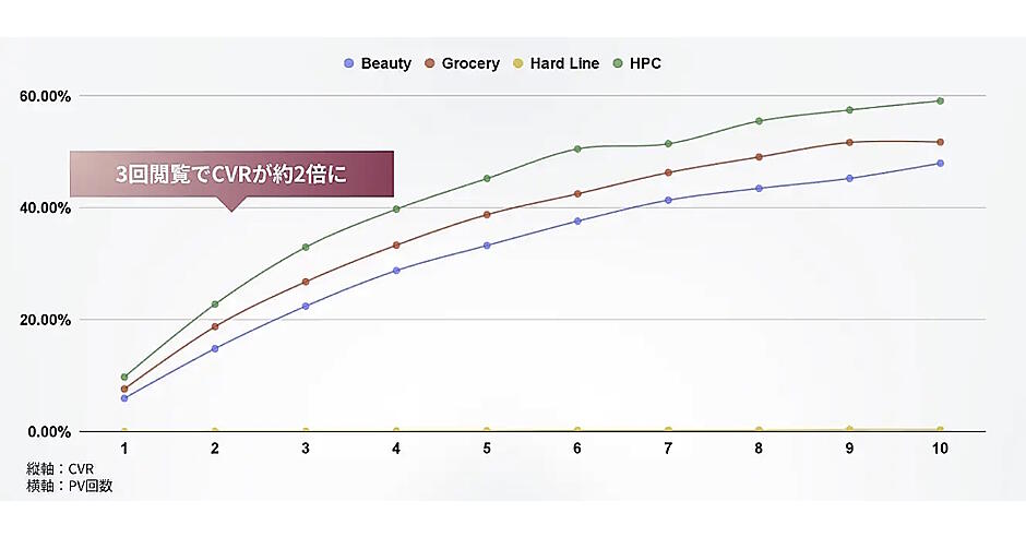 Amazon「プライム感謝祭」のユーザー動向は？「ビッグセールで複数回