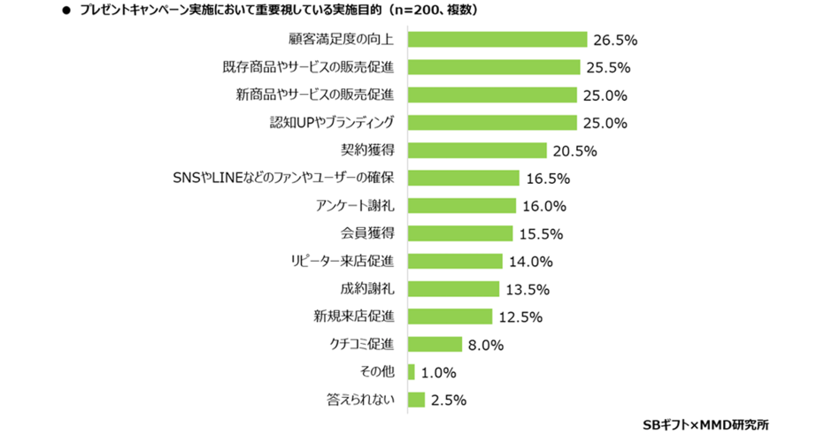 買い物応援キャンペーン　確認用 先物・オプション取引デビュー応援！W特典キャンペーン | 三菱