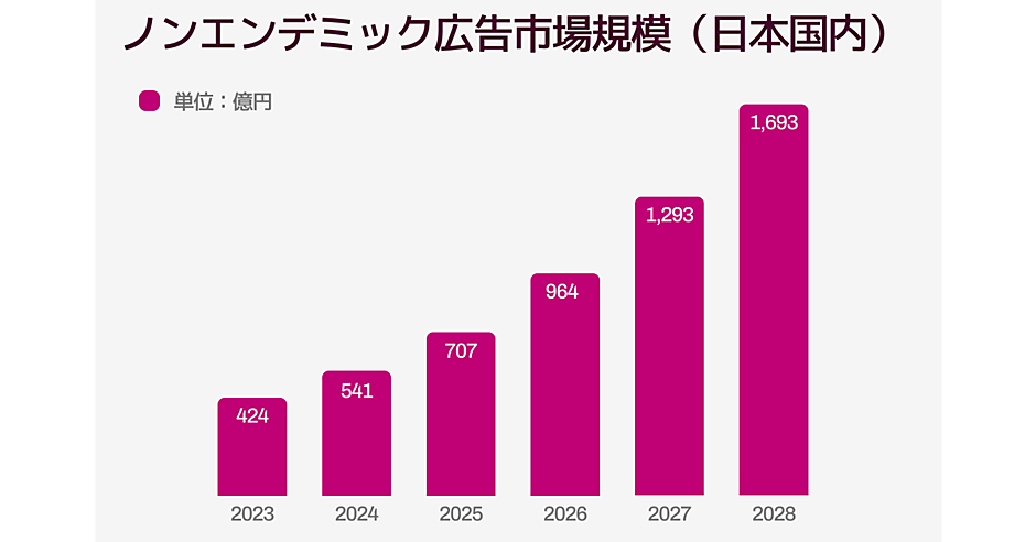 広告でいちばん大切なこと広告マーケティング21の原則 広告マーケティング21の原則 | クロード・ホプキンス, 臼井 茂之