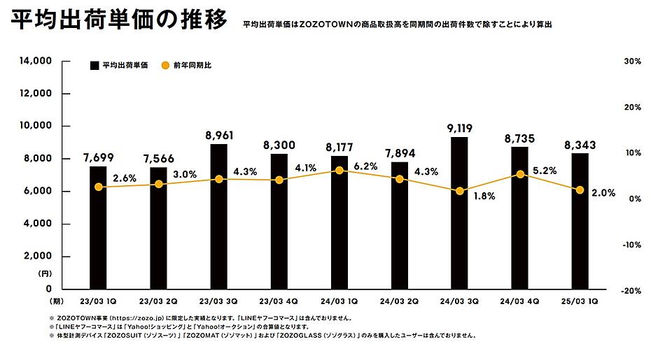 送料代 スクリーンショット-2025-10-07-