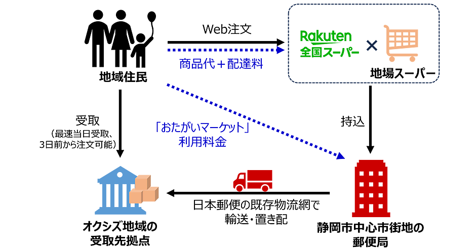 郵便局発 おもしろくて、楽しくて、便利な情報満載ガイド 図解郵便局がまるごとわかる本: 郵便サービス・郵便貯金・簡易保険