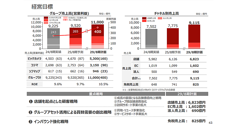 Nike Air Jordan 1 Mid レッド/ブラック　24.5cm BOSS DD-6 デジタルディレイエフェクター BOSS / DD-6 Digital Delay