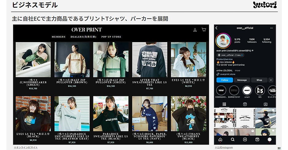 東証グロース上場のyutori、アパレルブランド「over print」の「えを 東証グロース上場のyutori、アパレルブランド「over print」の「えを