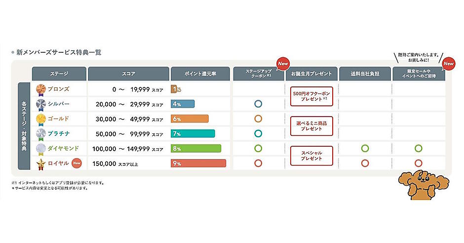 PONTAdeSU3様 リクエスト 合計、１6点 まとめ商品　(お客様特典4点) news-node13384-1.jpg?itok=Zqv3k5Ay