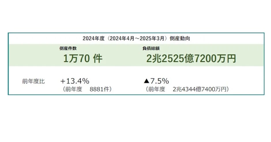 倒産手続きと倒産法（1）倒産手続きと倒産法の概要