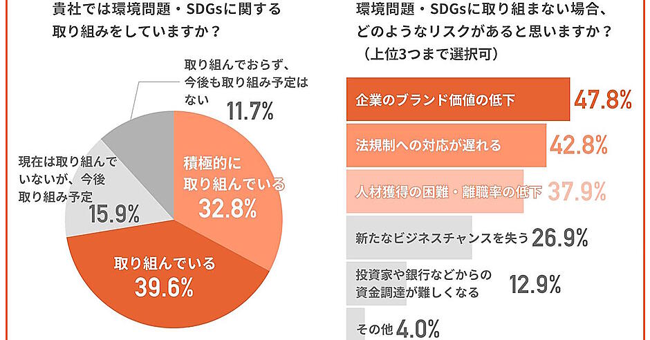 信じられない「原価」3冊セット SDGs 環境問題 信じられない「原価」3冊