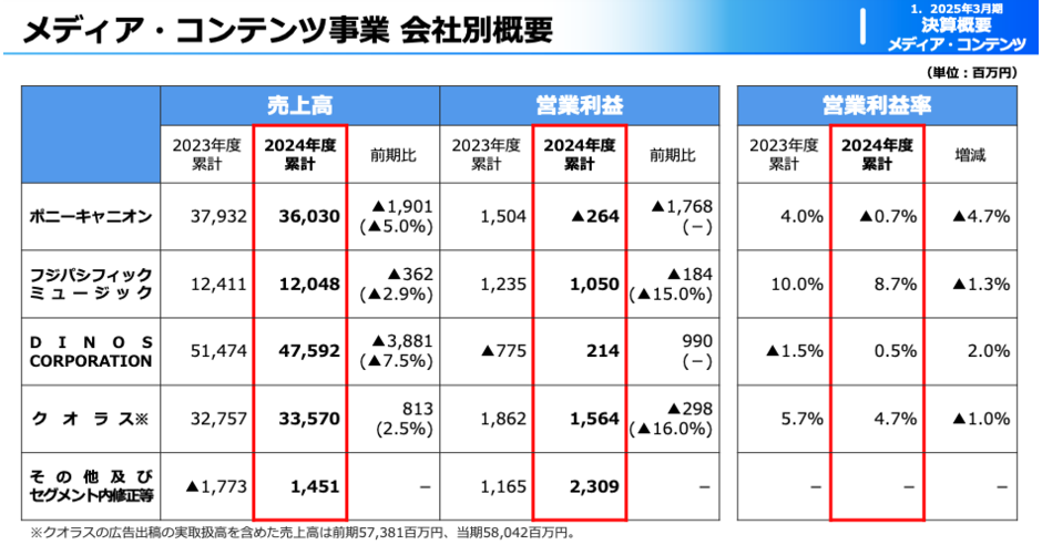 Dinto　各種まとめ売り 高品質]ライブディオZX後期型[AF35-1500000-2399999,AF35