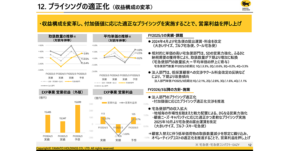 やまと出品（他の方は購入をご遠慮ください） Extended Warranty] I wondered whether I should add Yamato