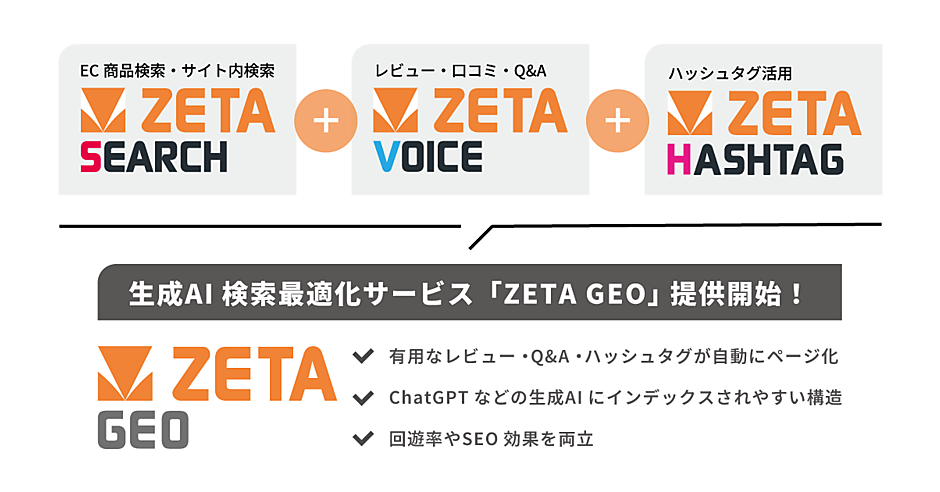 ZETAがECサイトの生成AI検索最適化(GEO)サービス 「ZETA GEO」の提供を