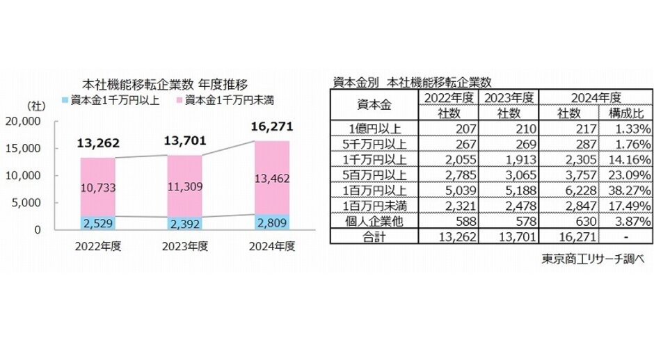 都道府県別公共機関一覧2001Ｂ4版 image-341.png