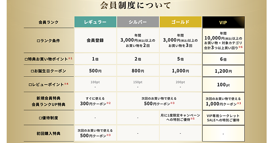 A（VIP価格）PCGS 6枚セット 定額買取キャンペーン☆｜ヴィクトリアゴルフアクロスプラザ佐世保店