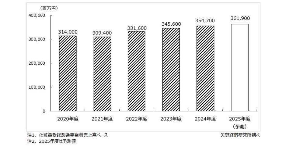 【中古】 資産形成時代の商品ファンドと先物市場/経済法令研究会/市場経済研究所 news-node14380-ogp.jpg?itok=