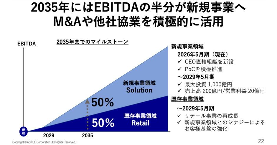 新規事業を必ず生み出す経営