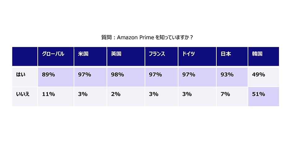 消費者がAIに感じる価値は「商品比較」「最安値の検索」。商品検索のAI